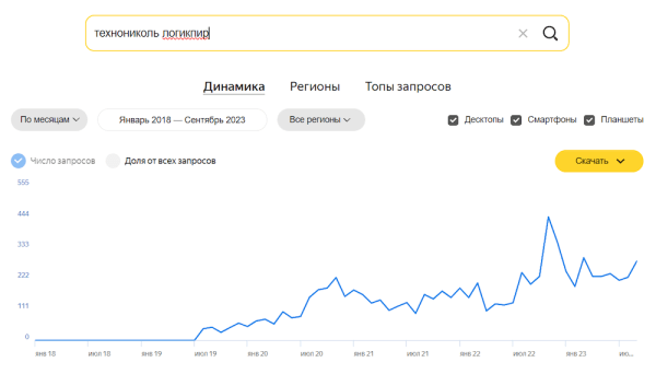 
            Особенности продвижения сайтов строительной тематики
        