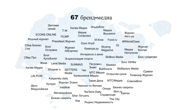 
            Откуда приходит трафик в бренд-медиа – исследование
        