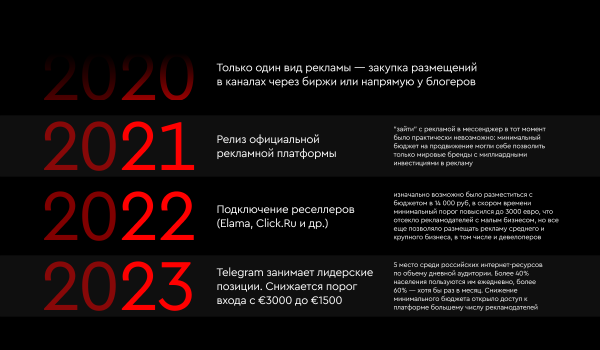 Telegram Ads для девелоперов как эффективный инструмент работы с верхним уровнем воронки продаж Telegram Ads для девелоперов как эффективный инструмент работы с верхним уровнем воронки продаж