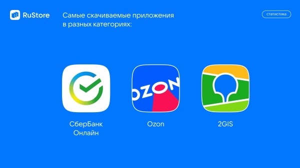 RuStore назвал самые популярные приложения и игры в 2023 году