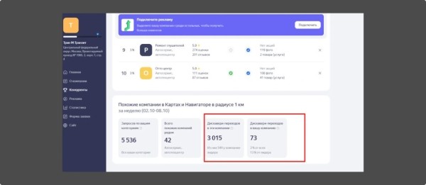 Локальное SEO – продвигаем компанию на геосервисах своими руками Локальное SEO – продвигаем компанию на геосервисах своими руками