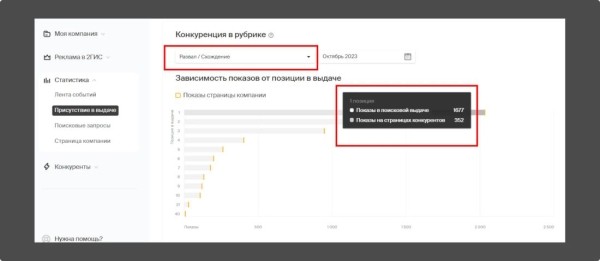 Локальное SEO – продвигаем компанию на геосервисах своими руками Локальное SEO – продвигаем компанию на геосервисах своими руками