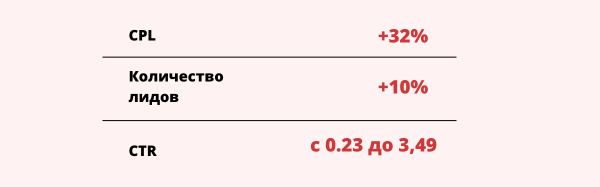 Контекстная реклама для начинающих: с чего начать и как избежать ошибок