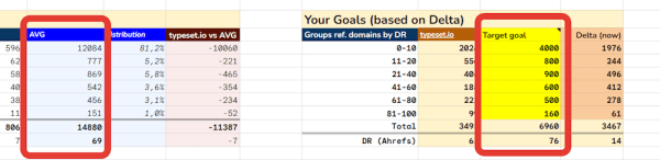 
            Переиграть и победить: как анализировать конкурентов для продвижения сайта
        