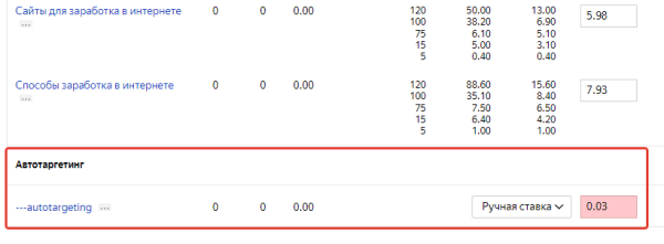 Обязательный автотаргетинг на Поиске в Яндексе Обязательный автотаргетинг на Поиске в Яндексе