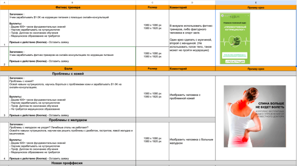 Гайд по созданию эффективных объявлений с примерами  и антипримерами Гайд по созданию эффективных объявлений с примерами  и антипримерами