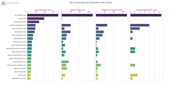 
            Как интеграция SGE в основной поиск Google повлияет на SEO
        
