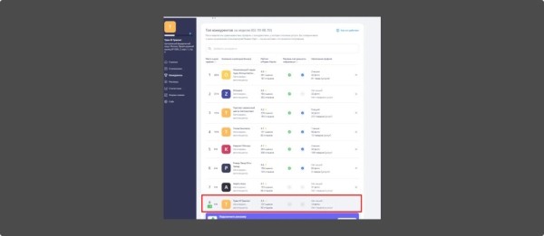 Локальное SEO – продвигаем компанию на геосервисах своими руками Локальное SEO – продвигаем компанию на геосервисах своими руками