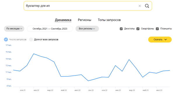 Подбираем семантику в тематике «Финансы»: что критично не упустить Подбираем семантику в тематике «Финансы»: что критично не упустить