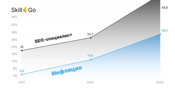 Стоит ли учиться на SEO-специалиста в 2024 году?
         
            Стоит ли учиться на SEO-специалиста в 2024 году?