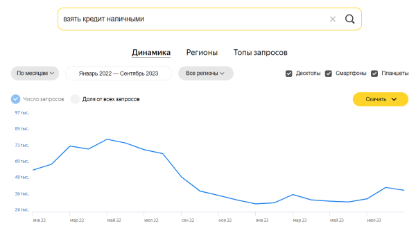 Подбираем семантику в тематике «Финансы»: что критично не упустить Подбираем семантику в тематике «Финансы»: что критично не упустить