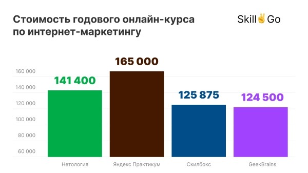 Стоит ли учиться на интернет-маркетолога в 2024 году?
         
            Стоит ли учиться на интернет-маркетолога в 2024 году?