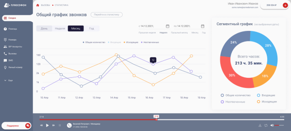 IP-телефония и Flash Call: как интернет захватывает связь IP-телефония и Flash Call: как интернет захватывает связь