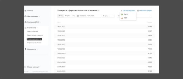 Локальное SEO – продвигаем компанию на геосервисах своими руками Локальное SEO – продвигаем компанию на геосервисах своими руками