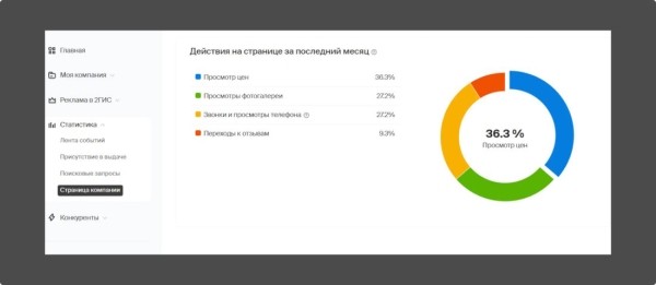 Локальное SEO – продвигаем компанию на геосервисах своими руками Локальное SEO – продвигаем компанию на геосервисах своими руками