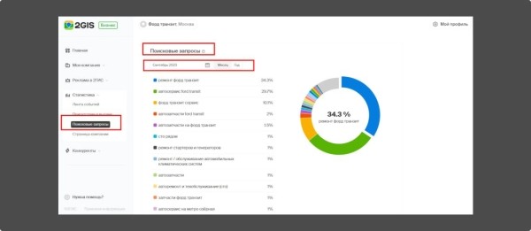 Локальное SEO – продвигаем компанию на геосервисах своими руками Локальное SEO – продвигаем компанию на геосервисах своими руками
