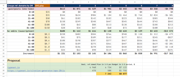 
            Переиграть и победить: как анализировать конкурентов для продвижения сайта
        