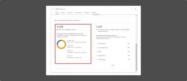Локальное SEO – продвигаем компанию на геосервисах своими руками Локальное SEO – продвигаем компанию на геосервисах своими руками