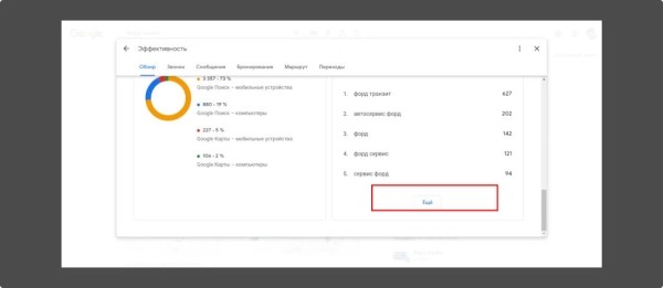 Локальное SEO – продвигаем компанию на геосервисах своими руками Локальное SEO – продвигаем компанию на геосервисах своими руками