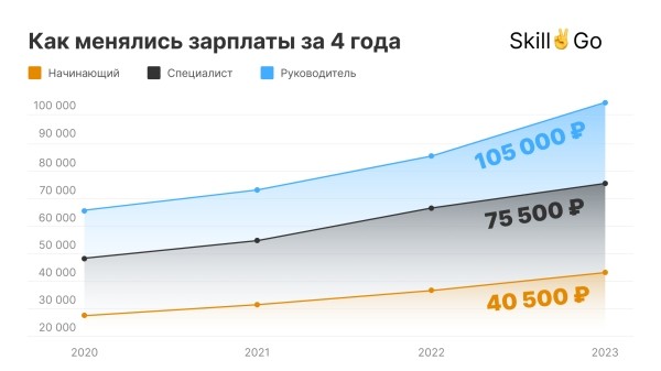 Стоит ли учиться на интернет-маркетолога в 2024 году?
         
            Стоит ли учиться на интернет-маркетолога в 2024 году?