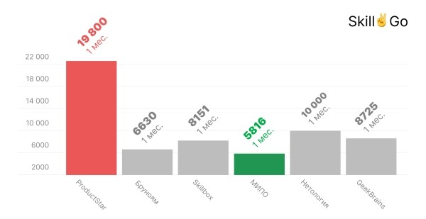 Стоит ли учиться на SEO-специалиста в 2024 году?
         
            Стоит ли учиться на SEO-специалиста в 2024 году?