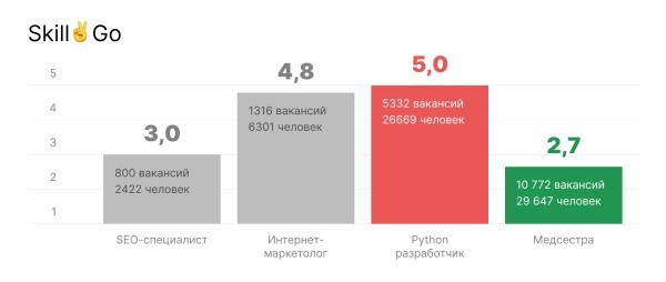 Стоит ли учиться на SEO-специалиста в 2024 году?
         
            Стоит ли учиться на SEO-специалиста в 2024 году?