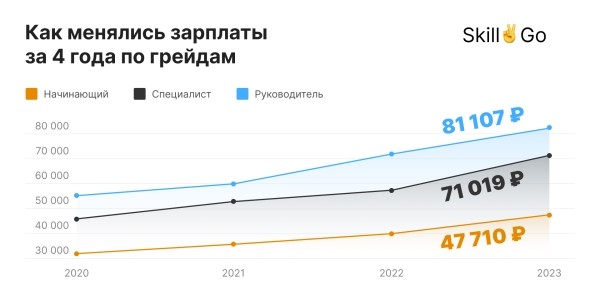 Стоит ли учиться на SEO-специалиста в 2024 году?
         
            Стоит ли учиться на SEO-специалиста в 2024 году?