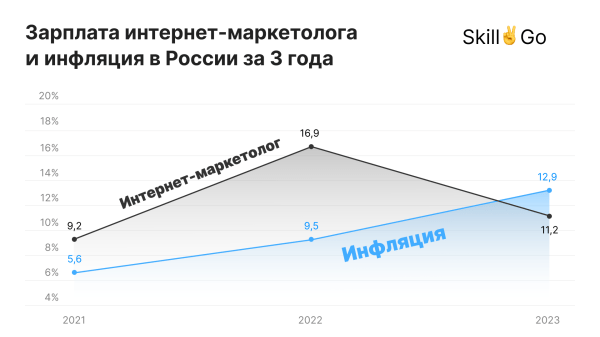 Стоит ли учиться на интернет-маркетолога в 2024 году?
         
            Стоит ли учиться на интернет-маркетолога в 2024 году?
