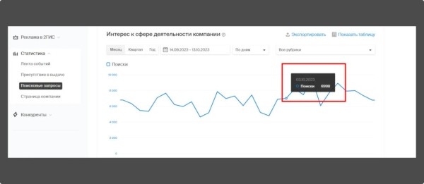 Локальное SEO – продвигаем компанию на геосервисах своими руками Локальное SEO – продвигаем компанию на геосервисах своими руками