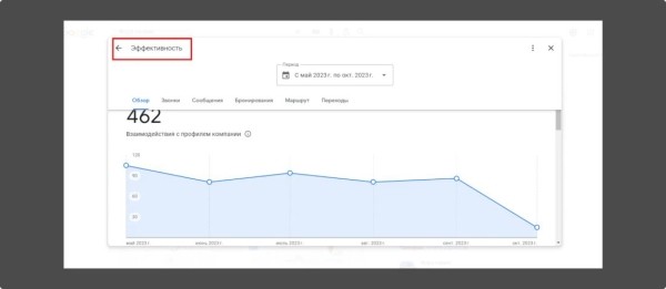 Локальное SEO – продвигаем компанию на геосервисах своими руками Локальное SEO – продвигаем компанию на геосервисах своими руками