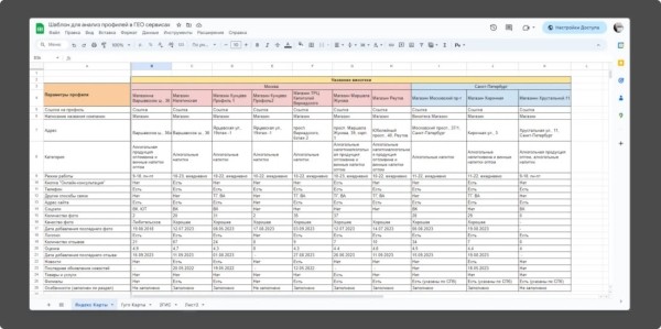 Локальное SEO – продвигаем компанию на геосервисах своими руками Локальное SEO – продвигаем компанию на геосервисах своими руками