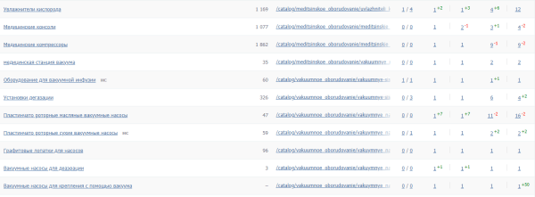 Как PromoPult Max увеличивает конверсии из поиска в 3 раза за 2 недели. Кейс Как PromoPult Max увеличивает конверсии из поиска в 3 раза за 2 недели. Кейс