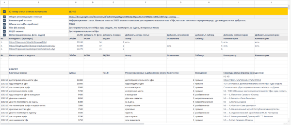 Как составить ТЗ копирайтеру: инструкция для владельцев сайтов Как составить ТЗ копирайтеру: инструкция для владельцев сайтов