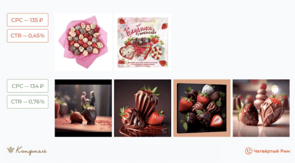 
            Маркетинг для шоколадной фабрики. На 34% выше средний чек
        