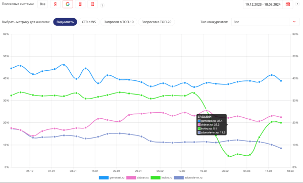 Обновление алгоритма Google: мнение специалистов о March 2024 Core Update и Spam Update Обновление алгоритма Google: мнение специалистов о March 2024 Core Update и Spam Update