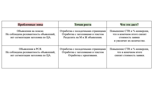 Аудит рекламной кампании конкурента: как понять, какие каналы, креативы используют конкуренты и сделать лучше Аудит рекламной кампании конкурента: как понять, какие каналы, креативы используют конкуренты и сделать лучше