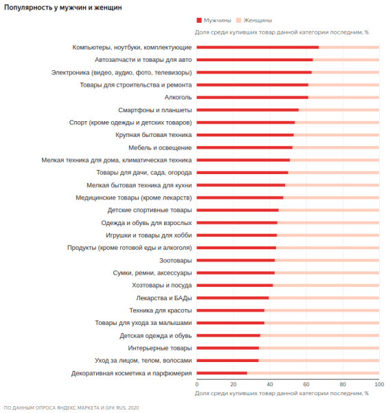 Как женщины делают покупки в интернете Как женщины делают покупки в интернете