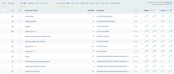 Увеличили конверсии из поиска в 3 раза за две недели. Кейс PromoPult