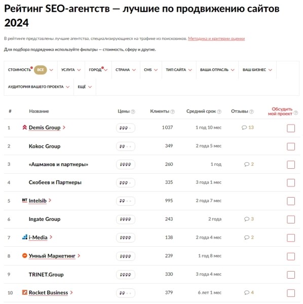 «Рейтинг Рунета» выпустил 25 новых рейтингов диджитал-подрядчиков 2024 года