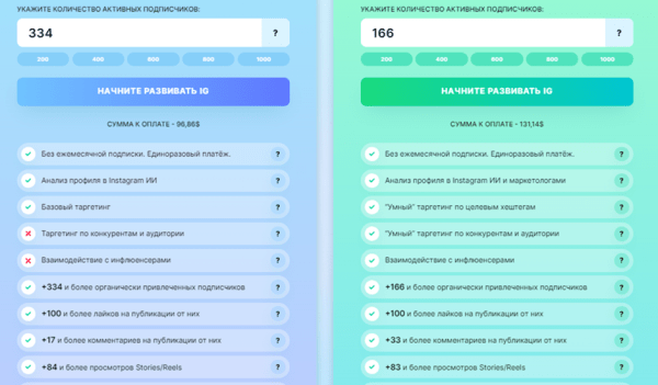 Продвигаем свой Instagram*: топ-4 сервиса для безопасной раскрутки Продвигаем свой Instagram*: топ-4 сервиса для безопасной раскрутки
