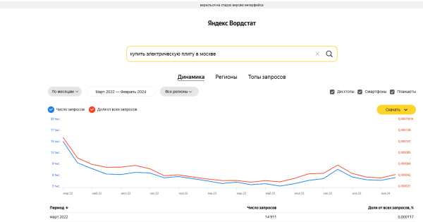 Роль SEO в повышении узнаваемости и авторитетности бренда