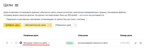 4 распространенные ошибки в аналитике контекстной рекламы: что не нужно делать