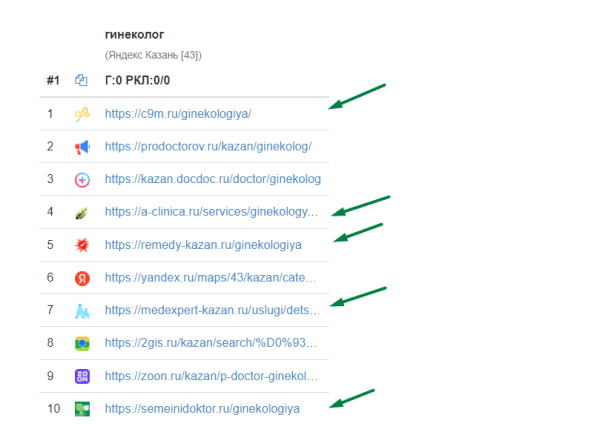 Как обогнать агрегаторы в поисковой выдаче за счет SEO-продвижения Как обогнать агрегаторы в поисковой выдаче за счет SEO-продвижения