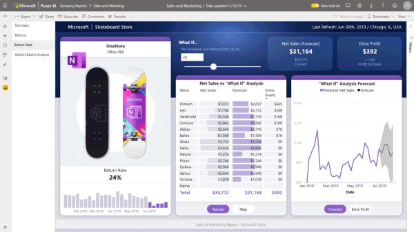 Что такое Power BI и зачем это нужно бизнесу
         
            Что такое Power BI и зачем это нужно бизнесу