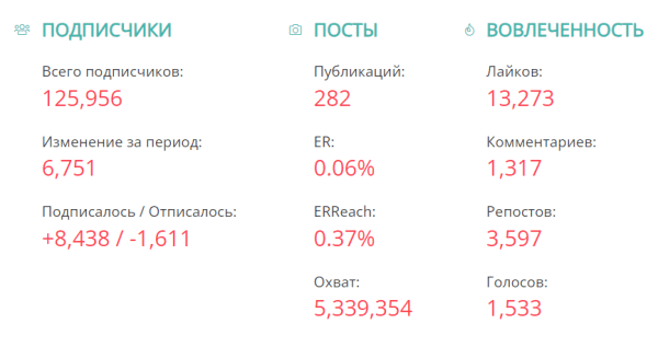 Как туроператор TEZ TOUR сделал соцсети каналом продаж, и что из этого вышло. Кейс Как туроператор TEZ TOUR сделал соцсети каналом продаж, и что из этого вышло. Кейс