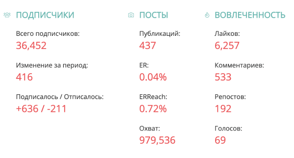 Как туроператор TEZ TOUR сделал соцсети каналом продаж, и что из этого вышло. Кейс Как туроператор TEZ TOUR сделал соцсети каналом продаж, и что из этого вышло. Кейс
