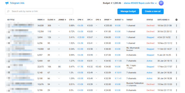 452 заявки по стоимости ниже рынка для онлайн-школы программирования. Кейс Telegram Ads 452 заявки по стоимости ниже рынка для онлайн-школы программирования. Кейс Telegram Ads