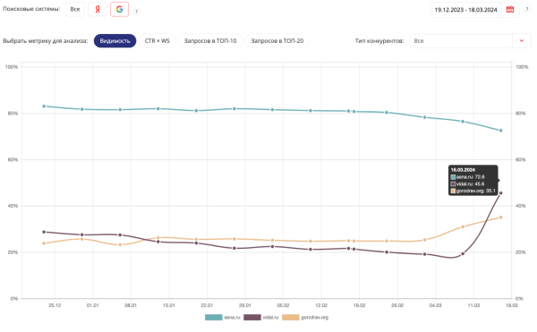 Обновление алгоритма Google: мнение специалистов о March 2024 Core Update и Spam Update Обновление алгоритма Google: мнение специалистов о March 2024 Core Update и Spam Update