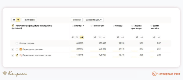 
            Маркетинг для шоколадной фабрики. На 34% выше средний чек
        