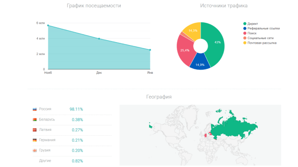 Аудит рекламной кампании конкурента: как понять, какие каналы, креативы используют конкуренты и сделать лучше Аудит рекламной кампании конкурента: как понять, какие каналы, креативы используют конкуренты и сделать лучше